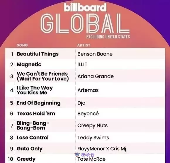 ILLIT出道曲登上美国Billboard TOP 10!K-发布P组合史上最高记录 ILLIT出道曲登上美国Billboard TOP 10!K-发布P组合史上最高记录