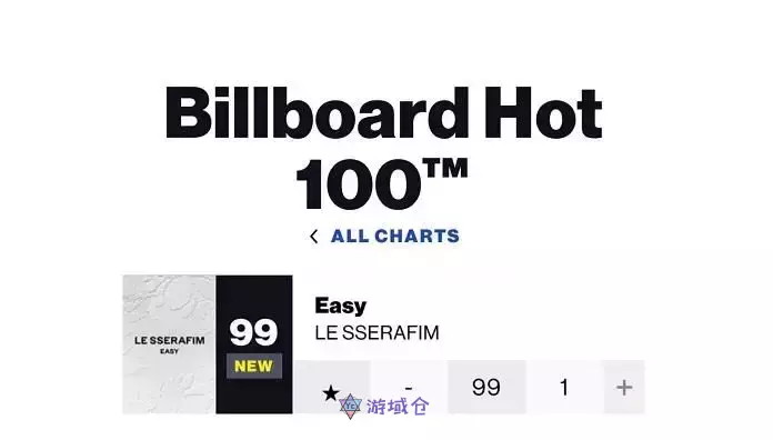 LE SSERAFIM对于登上美国Billboard”Hot 100″发表感言!”没想到这么快就实现了” LE SSERAFIM对于登上美国Billboard”Hot 100″发表感言!”没想到这么快就实现了”