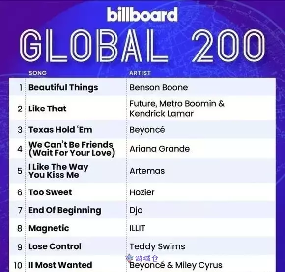 ILLIT出道曲登上美国Billboard TOP 10!K-发布P组合史上最高记录 ILLIT出道曲登上美国Billboard TOP 10!K-发布P组合史上最高记录