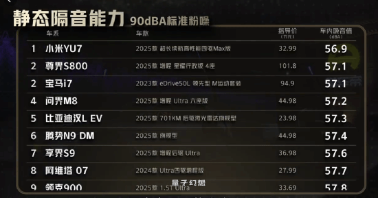 奔驰不是对手 实测小米YU7隔音完胜迈巴赫！雷军比心