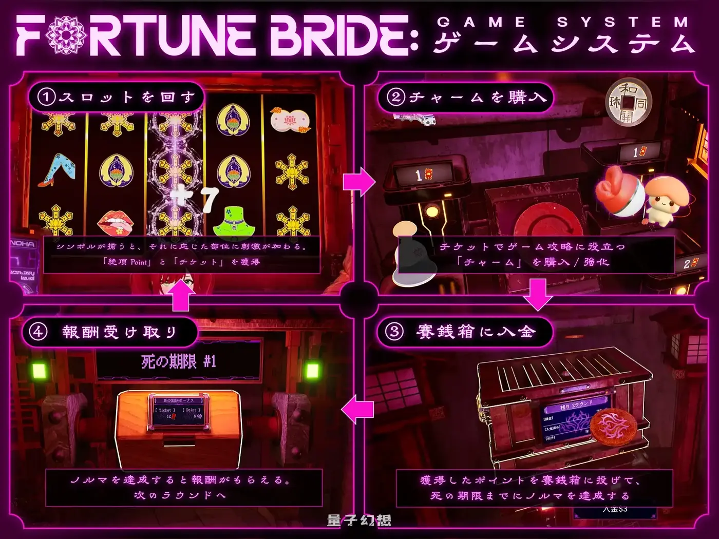 新作[互动SLG] 命运新娘 – 觉醒的仪式 – FORTUNE BRIDE – 絶頂開眼の儀式 – 内嵌AI汉化版 [3.0G]