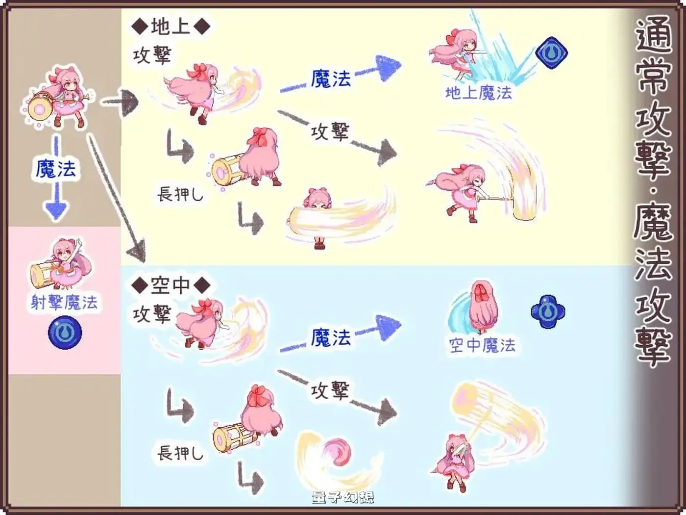 新作[动作ACT/像素动态] 昨天的魔女今天的梦 昨日の魔女は今日の夢 AI汉化 正式版 [2.90G]